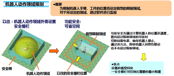 Virtual Fence