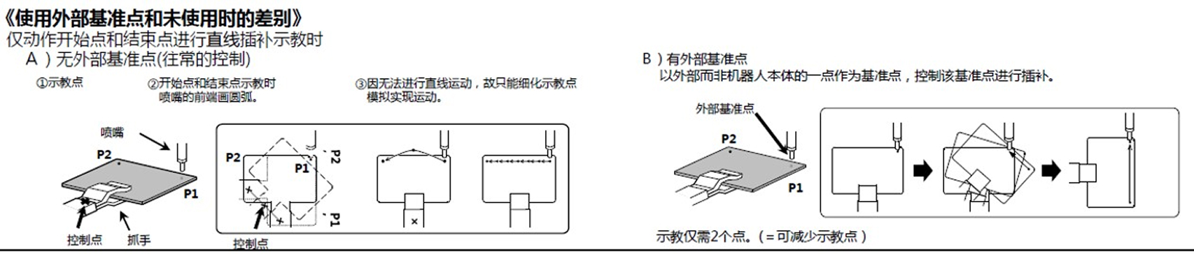 Fixed TCP