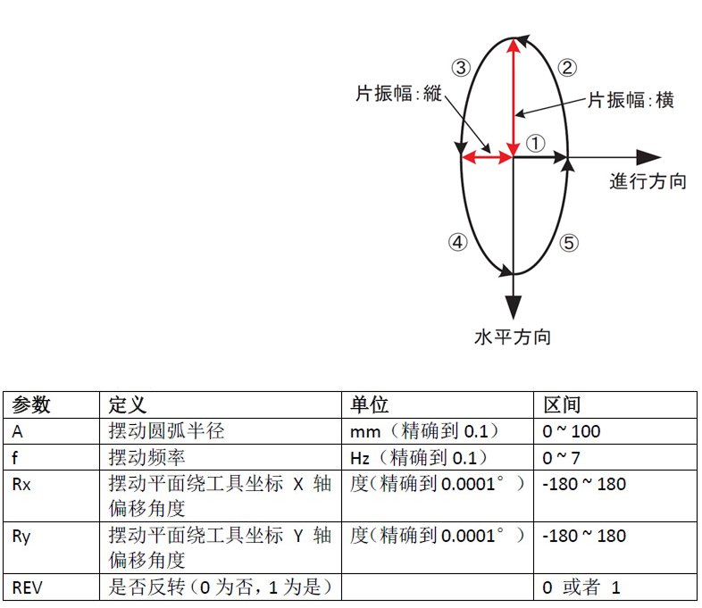 Helical Interpolation